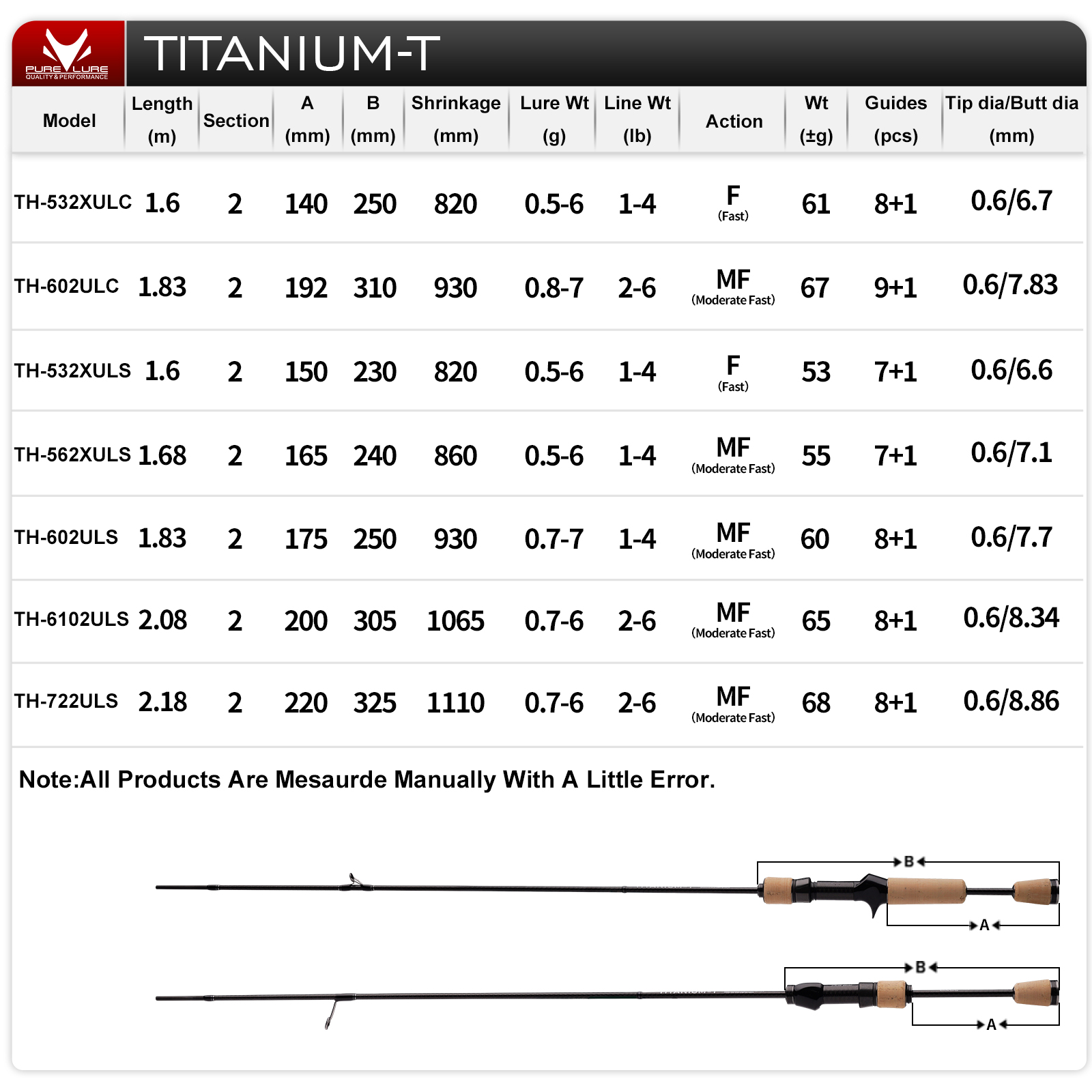 Удилище PURELURE TITANIUM-T XU – обзор и цена Kastking Reel Zephyr